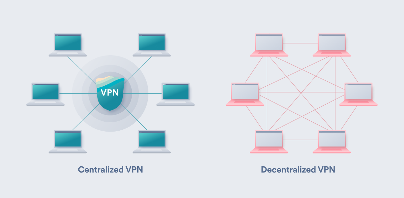 how do decentralized vpn works