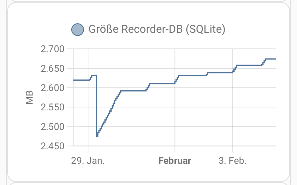 The SQlite records versus the MariaDB