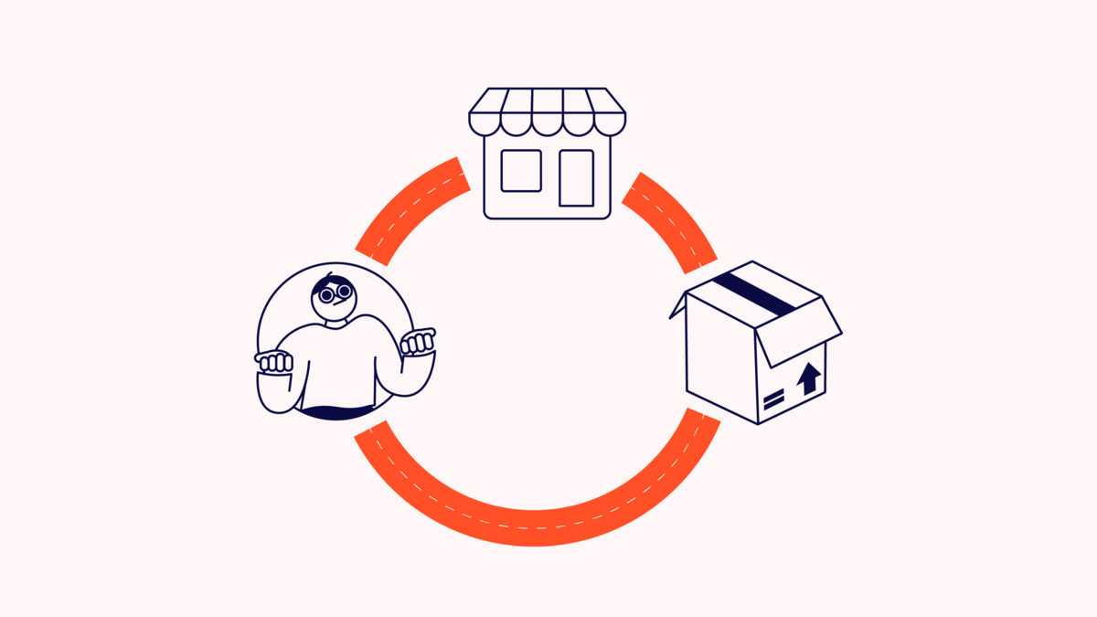 How does the dropshipping process works