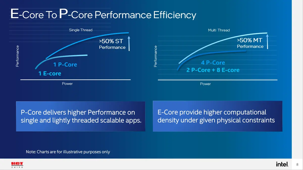 E-Core and P-Core comparison