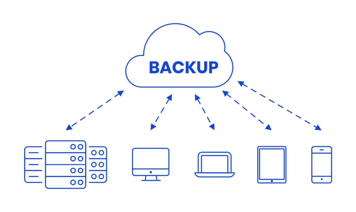 How to make a safe backup on the cloud