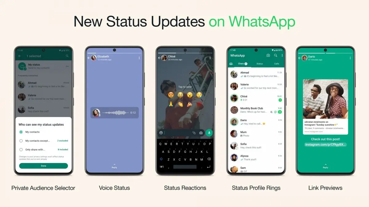 Latest WhatsApp status features