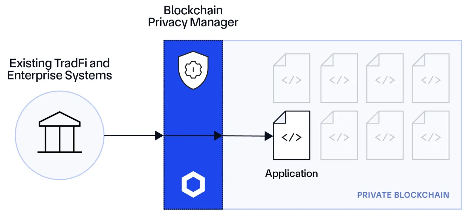 chainlink privacy transactions