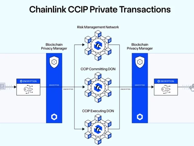 New Chainlink privacy solutions for blockchain transactions