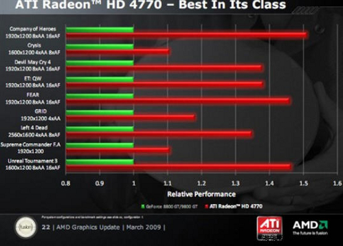 ATi Radeon HD 4770-2