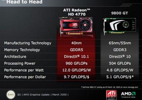ATi Radeon HD 4770-3