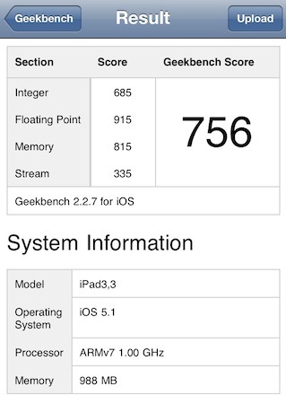 revelan los primeros benchmarks del iPad 2012