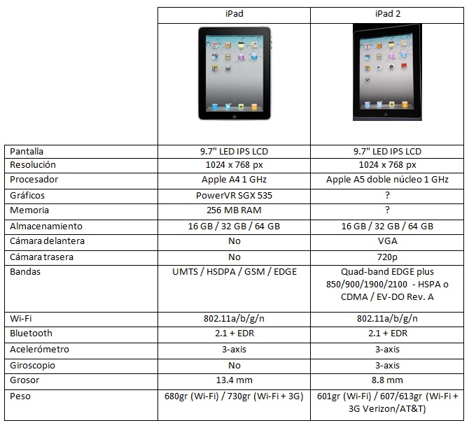 iPad vs iPad 2