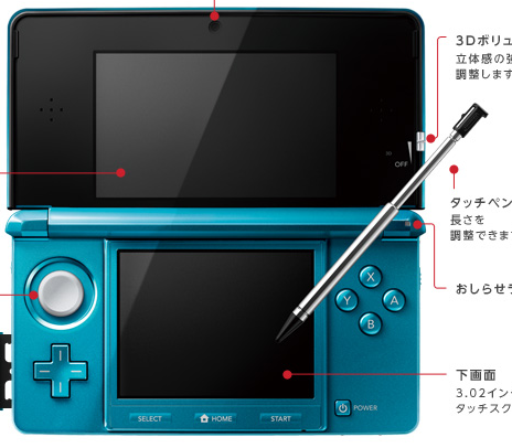 Nintendo 3DS detalles