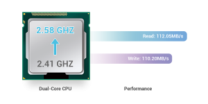 CPU-Performance_5002