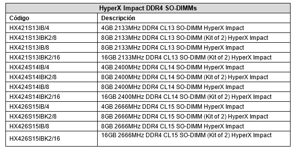 Kingston memorias HyperX DDR4 Impact 2