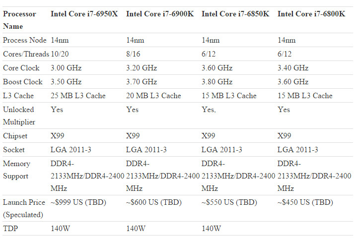 Intel Core i7 Broadwell-E 2