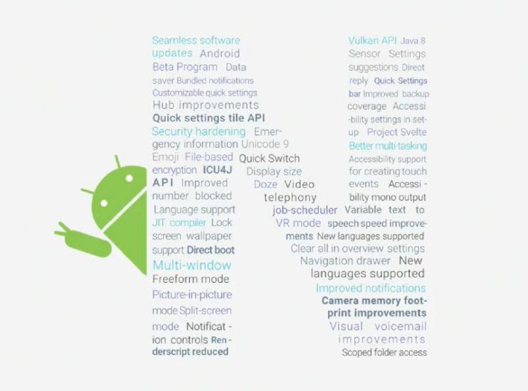 Android N actualizaciones