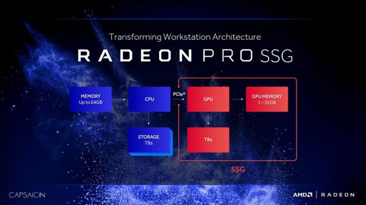 AMD Radeon Pro SSGX