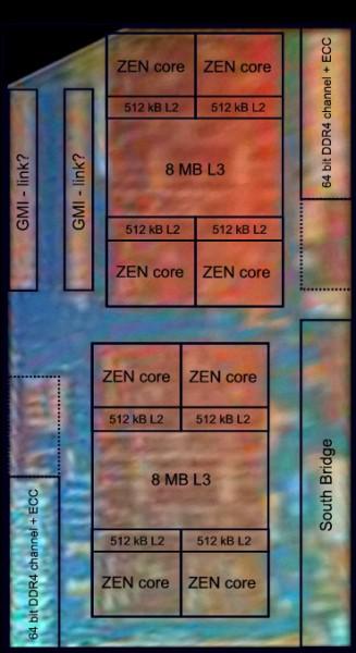 AMD Zen especificaciones
