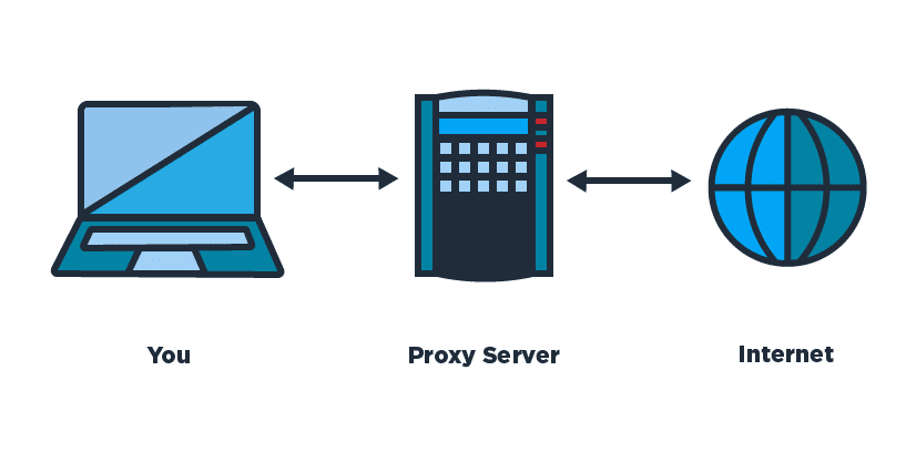 servidores proxy