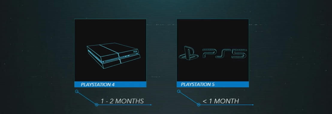 Especificaciones de la PlayStation 5 (PS5)