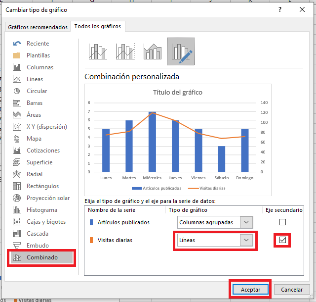 gráficos avanzados Excel
