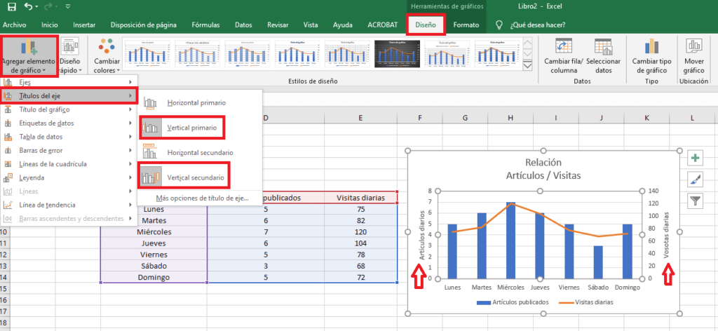 gráficos avanzados Excel