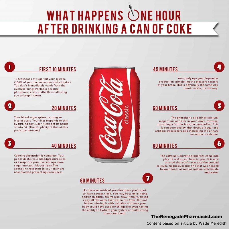 Efectos Coca-Cola infografía