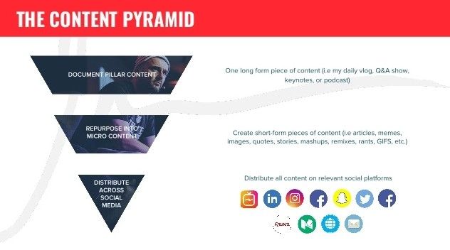 Estrategia de contenido piramidal a la inversa 