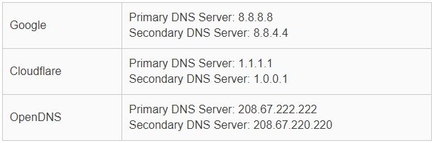 Cómo cambiar los DNS en Windows