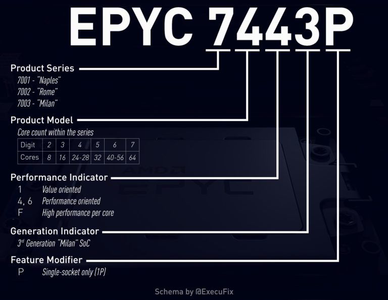 Características de AMD EPYC