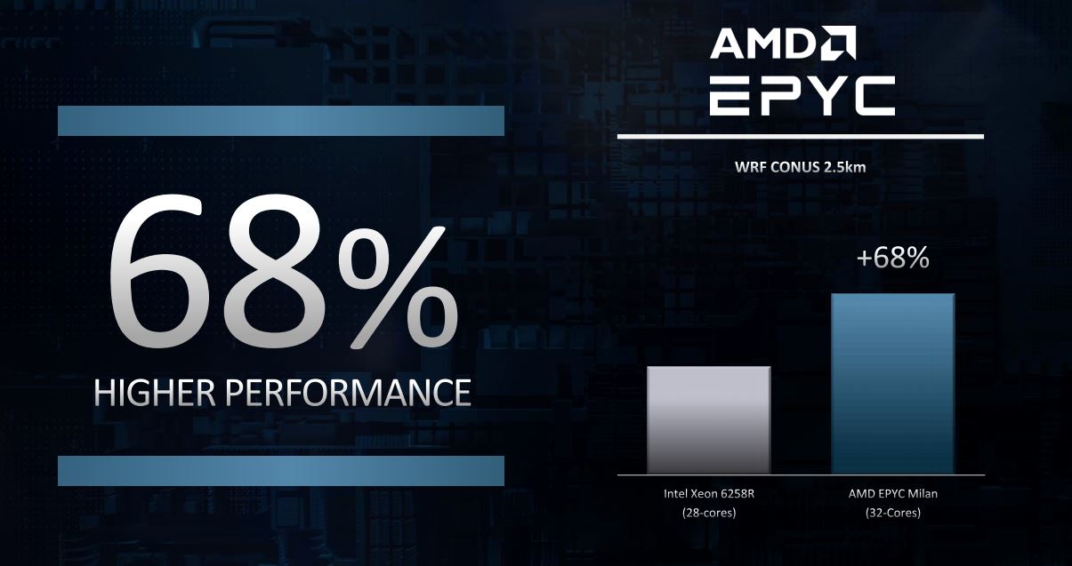 Estas son las especificaciones de AMD EPYC