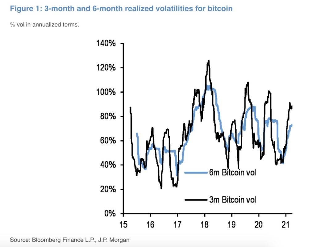 Menor volatilidad Bitcoin 2