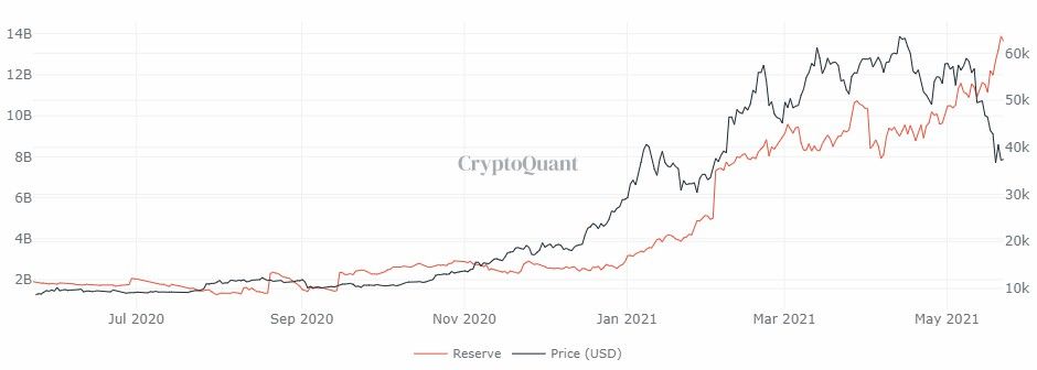 Bitcoin Ethereum trayectorias precios 3