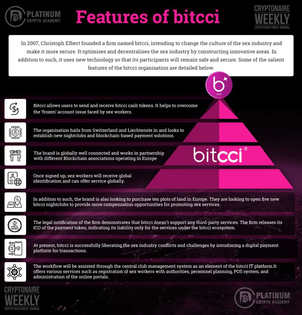 bitcci blockchain