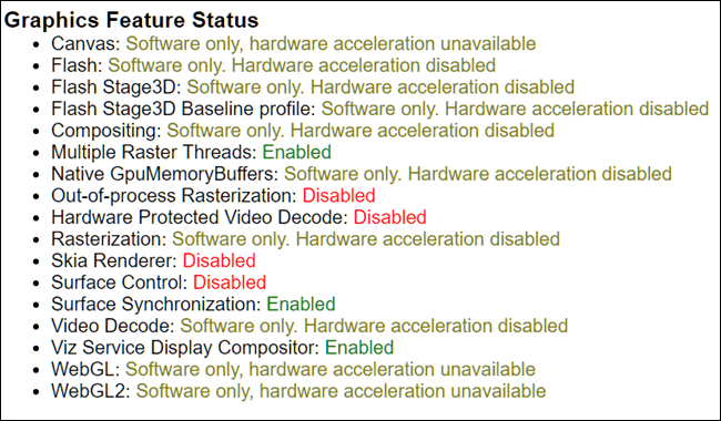 Aceleración de hardware de Chrome desactivado.