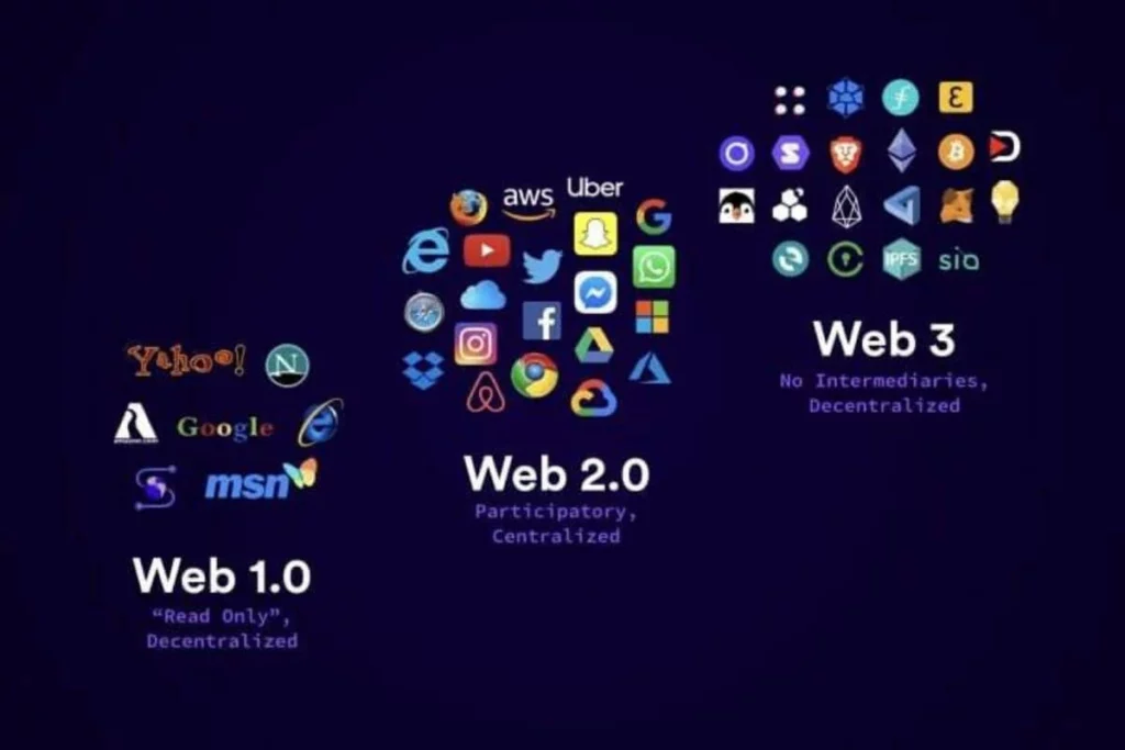 Web 3 2