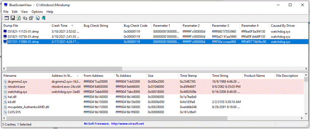 De esta manera podemos usar el archivo de minivolcado para solucionar cualquier problema del BSOD de Windows.