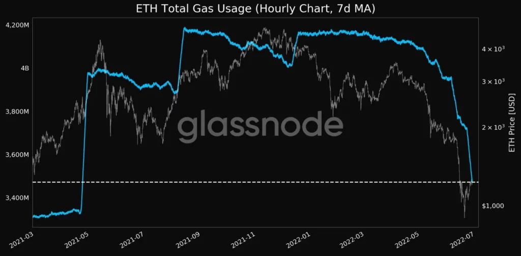 bajas tarifas gas ethereum