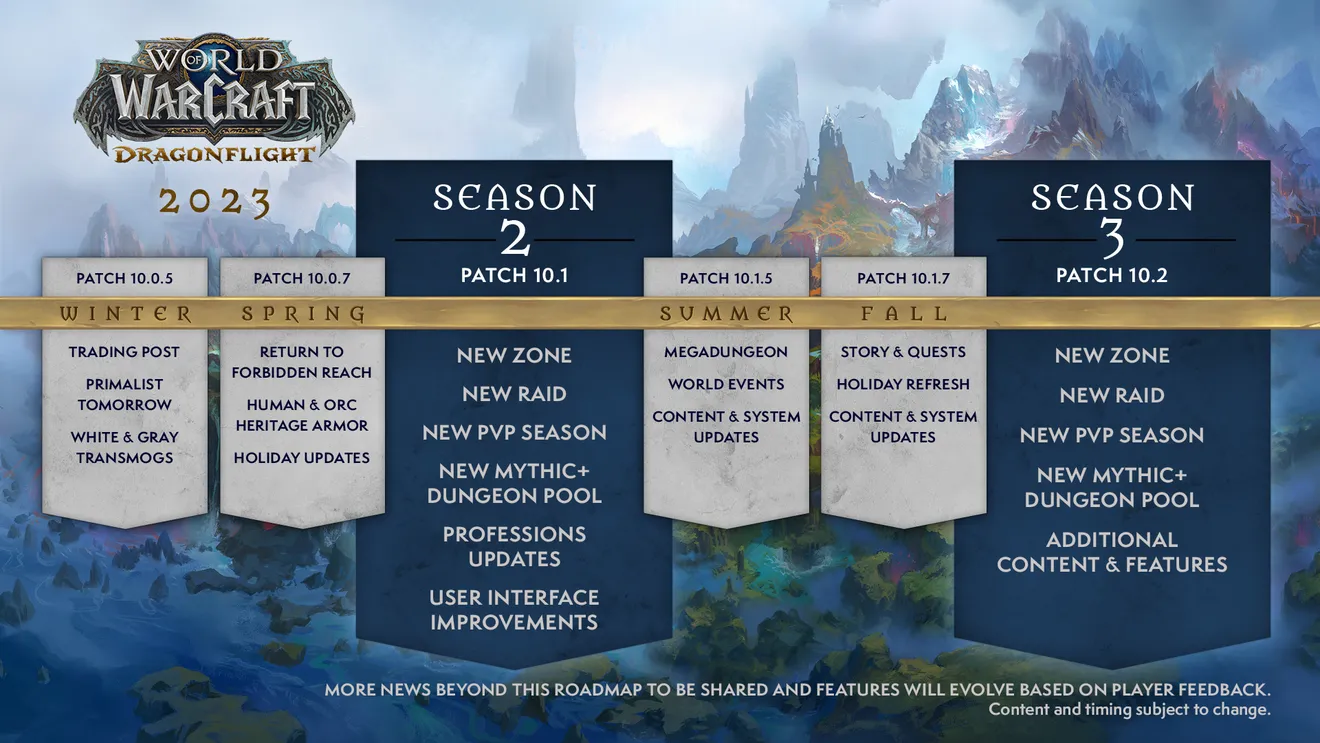 World of Warcraft actualizaciones 2023 2
