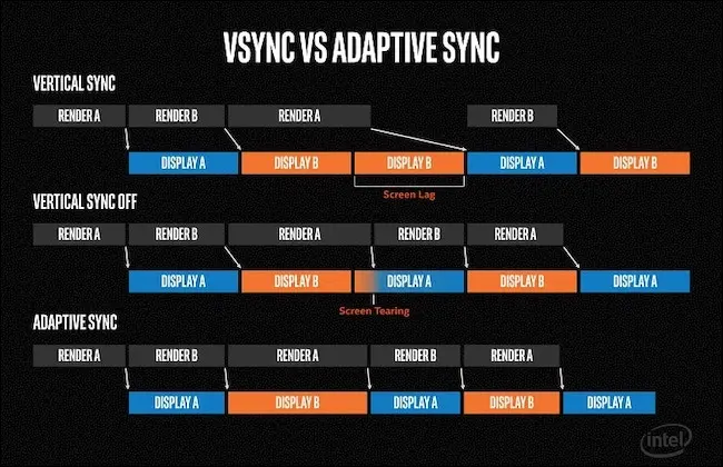 qué es VSync adaptativo