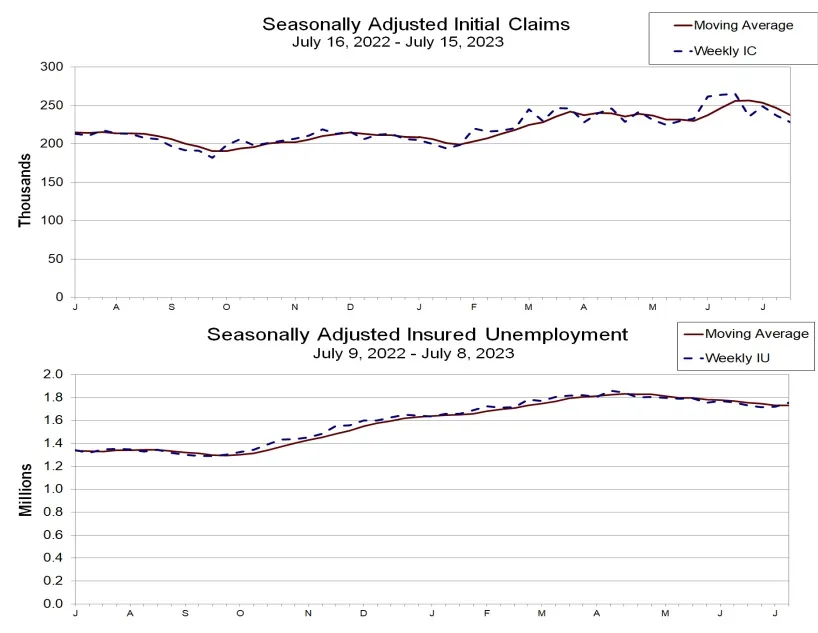El impacto económico del desempleo en el mercado de criptomonedas