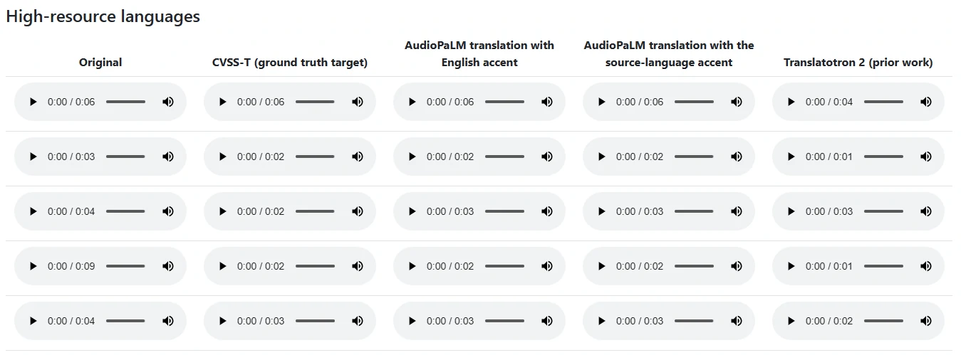 Modèle linguistique AudioPaLM 1
