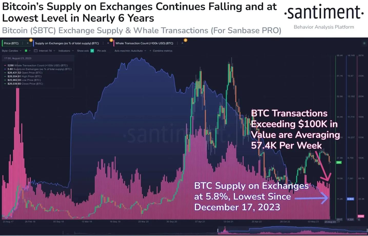 bitcoin señales recuperación