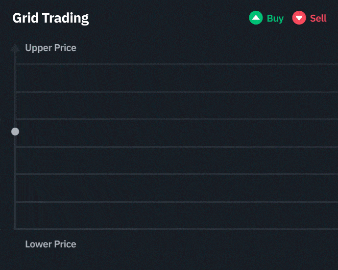bots Grid Trading binance