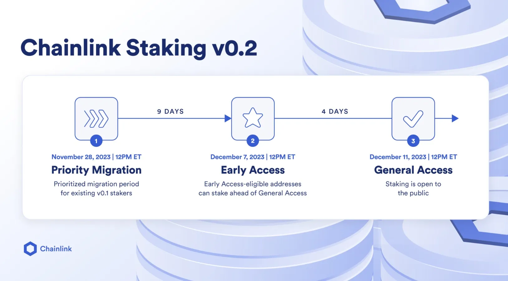 chainlink stake