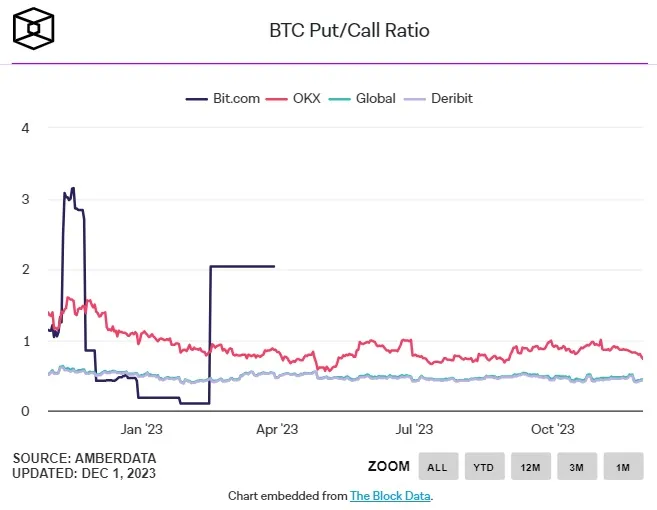 bitcoin cierre mensual: indicador compra venta