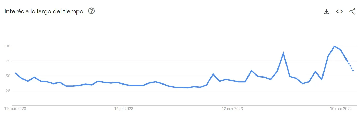 Resultados búsqueda bitcoin en 12 meses