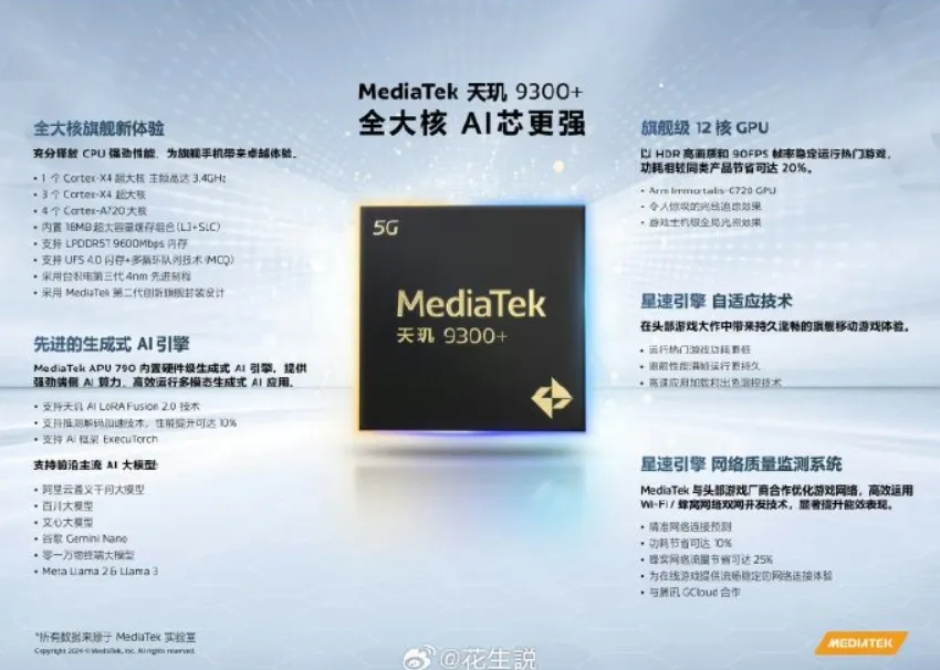 Especificaciones del MediaTek Dimensity 9300+