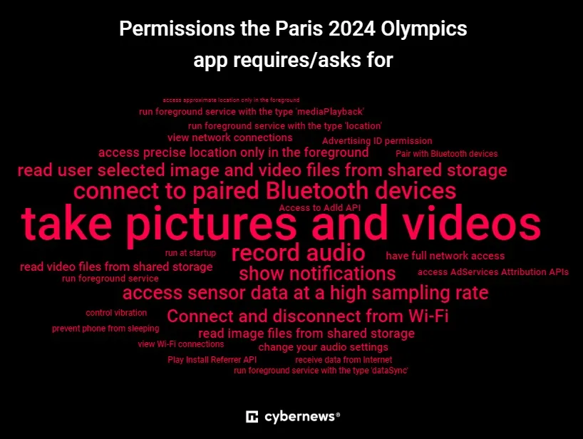 datos apps jjoo parís 2024