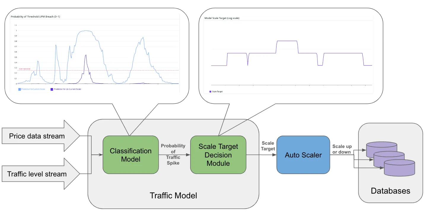 coinbase modelos predictivos