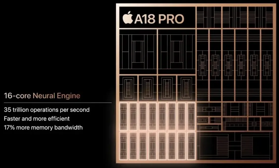 Apple A18 Pro Neural Engine