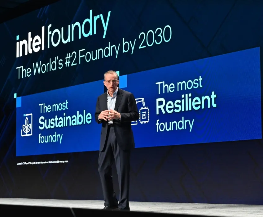 Intel 2030