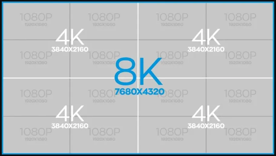 resolución televisores 8k